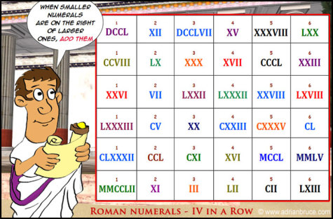 How well do you know your Roman Numerals?